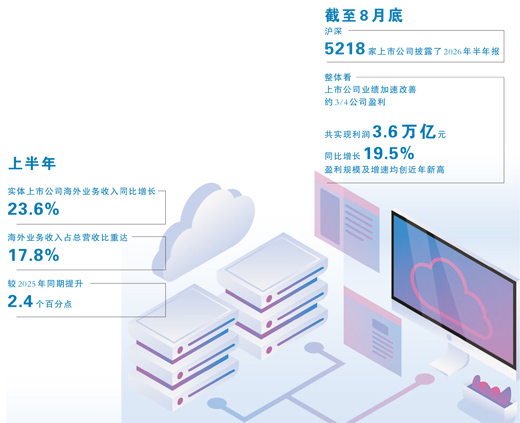 
北京积水潭医院蒋继乐医生黄牛预约代挂号电话从上市公司半年报看向新向优向好