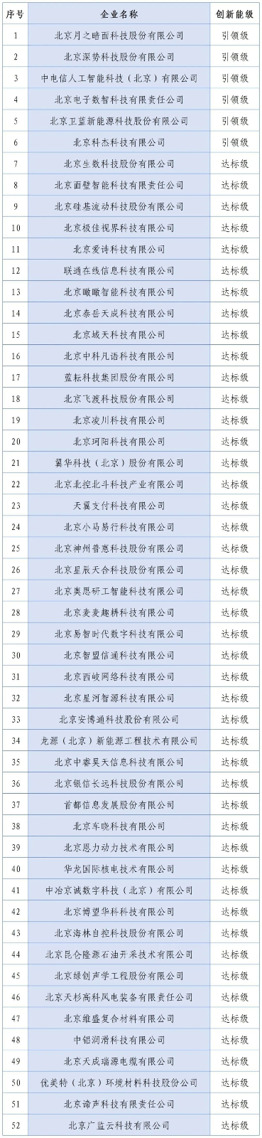 中国中医科学院广安门医院关念波医生黄牛预约代挂号电话2026年新创建北京市企业技术中心名单公布!北电数智等6家达到引领级