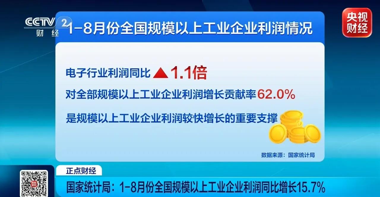 
重庆医科大学附属第二医院李工博医生黄牛预约代挂号电话视频丨“一根丝”拉动整条产业链 前8个月工业利润“黑马”是它