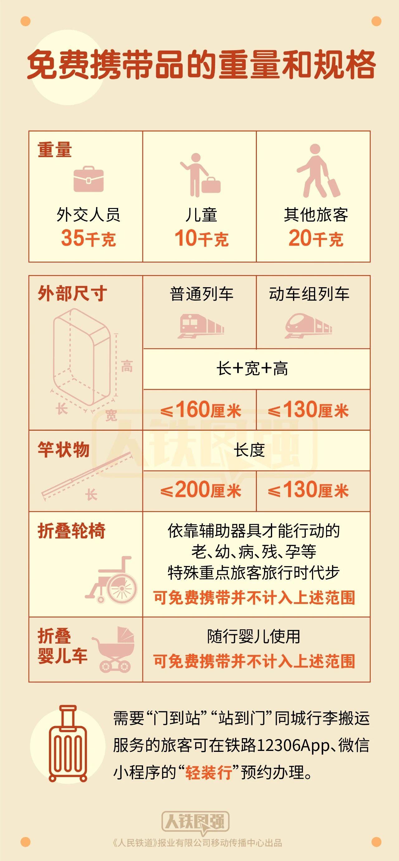 
上海市东方医院唐庆贺医生黄牛预约代挂号电话假期出游需注意 坐火车禁带、限带物品清单来了→
