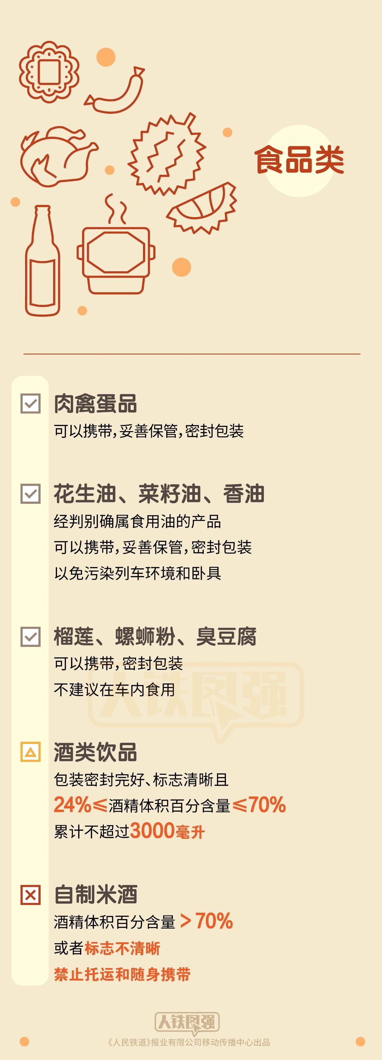 
上海市东方医院唐庆贺医生黄牛预约代挂号电话假期出游需注意 坐火车禁带、限带物品清单来了→