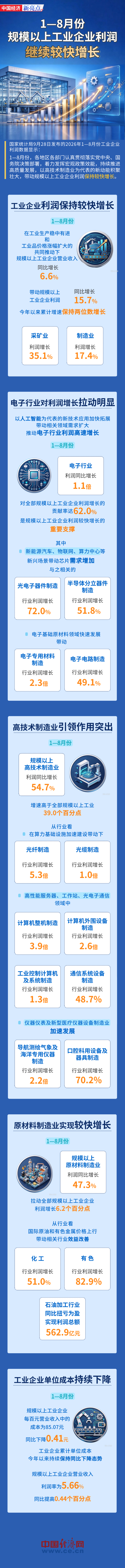 
中山大学附属第一医院黄牛号贩子票贩子代网上预约代挂号电话【图解】1—8月份规模以上工业企业利润继续较快增长