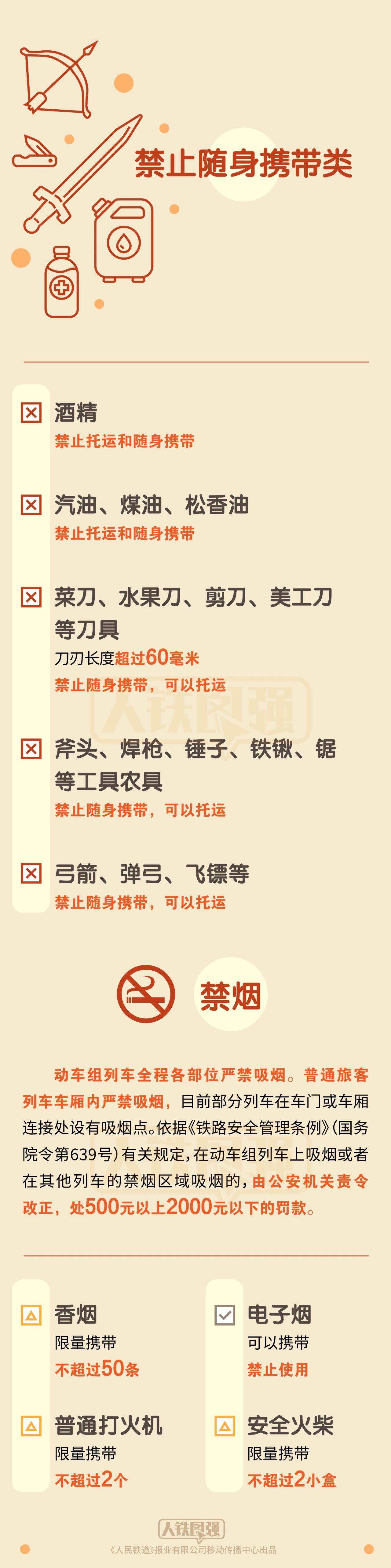 
上海市东方医院唐庆贺医生黄牛预约代挂号电话假期出游需注意 坐火车禁带、限带物品清单来了→