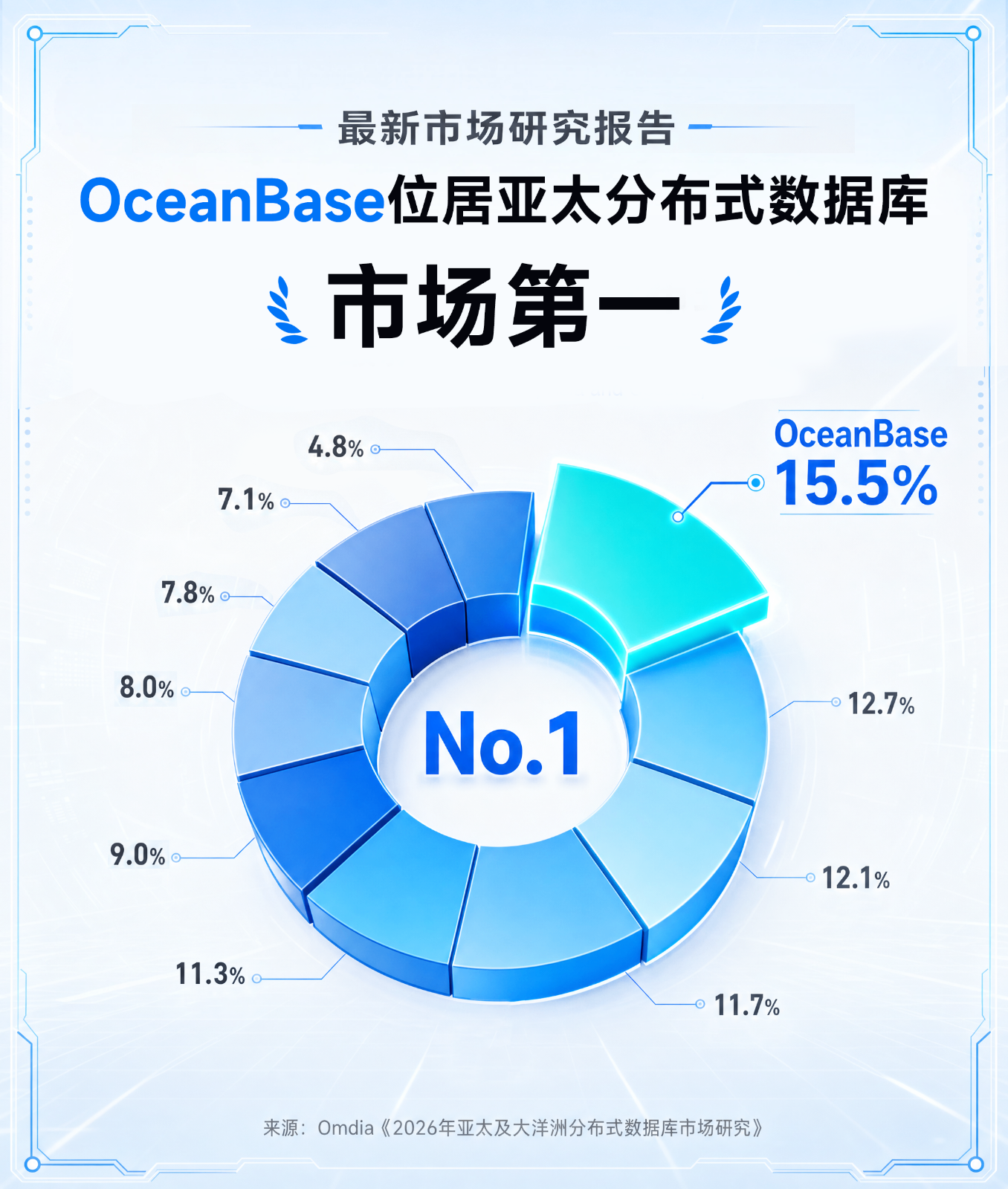 中日友好医院黄牛号贩子票贩子代网上预约代挂号电话国产数据库厂商竞争正走向亚太市场:OceanBase位居分布式第一