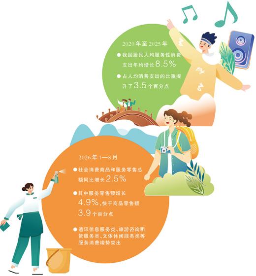 
上海交通大学医学院附属新华医院王奕医生黄牛预约代挂号电话消费“换轨”映照民生新图景（新视窗）
