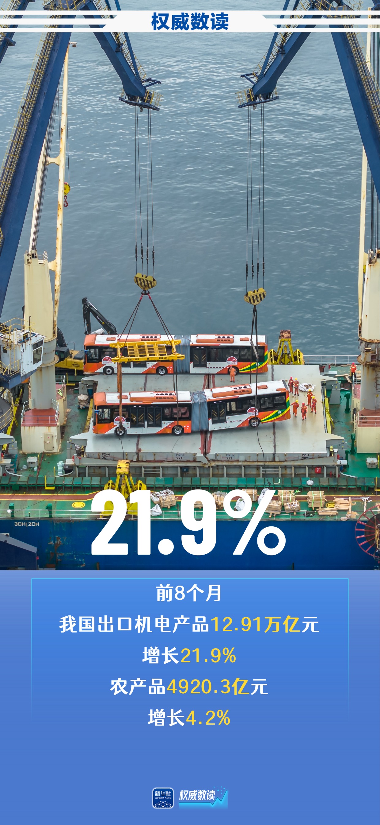 权威数读｜我国进出口连续4个月保持两位数增长 - 配图6